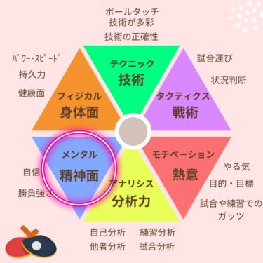 【精神面編】卓球の試合で緊張する人は必見！緊張を味方に付ける方法を解説！【緊張=成長】