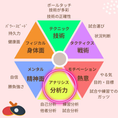 【分析力編】卓球の勝敗は試合前から始まっている？！有利な試合運びが出来るようになる方法を解説！